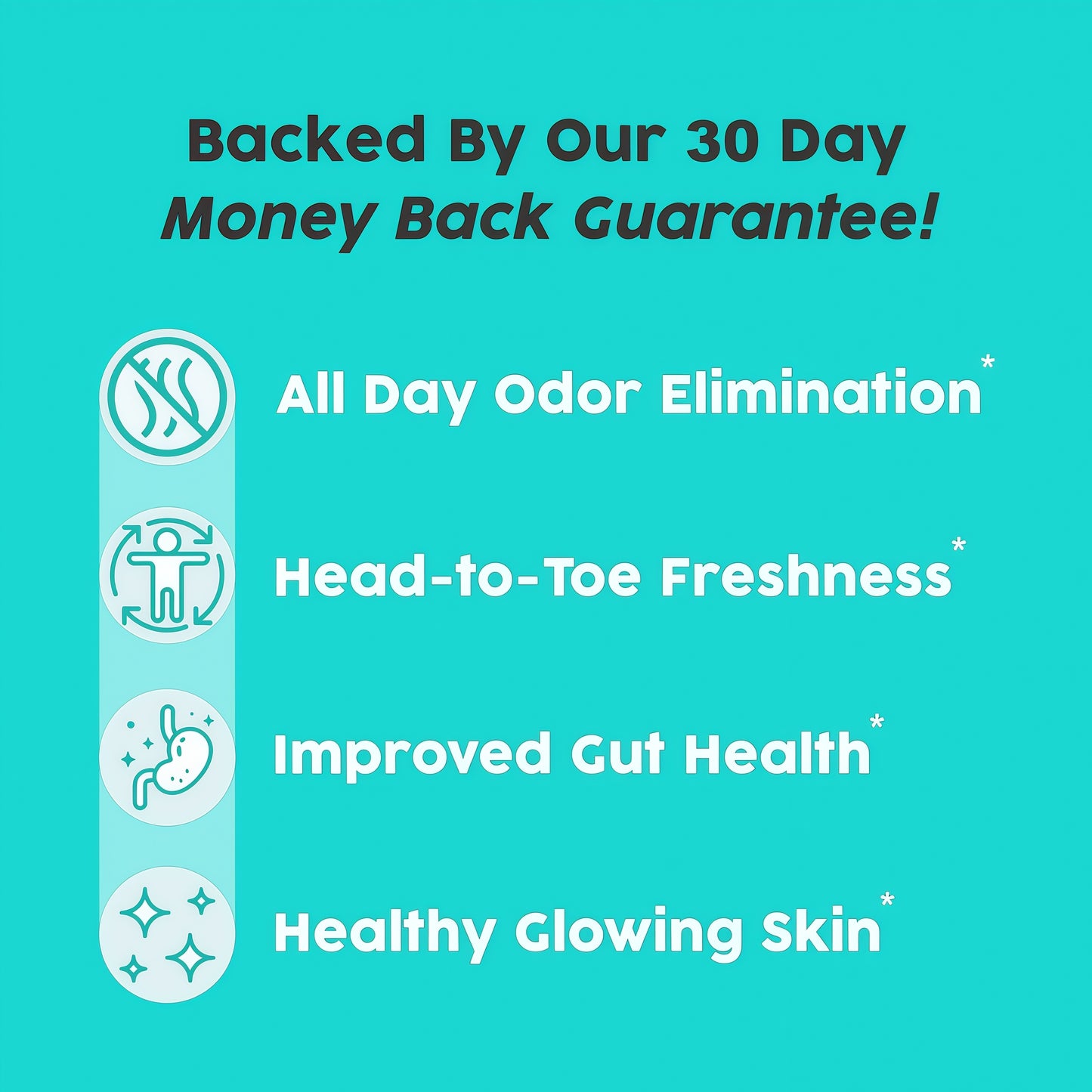 DEOS Internal Deodorant Supplement – Full Body Deodorizer for Gut Health, Skin Health, Detox & Digestion Support – Natural Odor Control Chlorophyll Pills | 30 Capsules